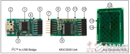 Microchip MTCH6303的認(rèn)識_MGC3030 3D手勢控制方案