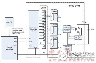 TMS570LS0432主要特性及電動汽車電池管理系統(tǒng)