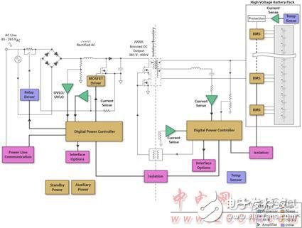 TMS570LS0432主要特性及電動汽車電池管理系統(tǒng)