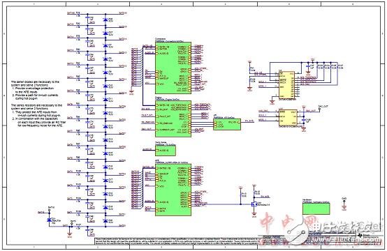 TMS570LS0432主要特性及電動汽車電池管理系統(tǒng)