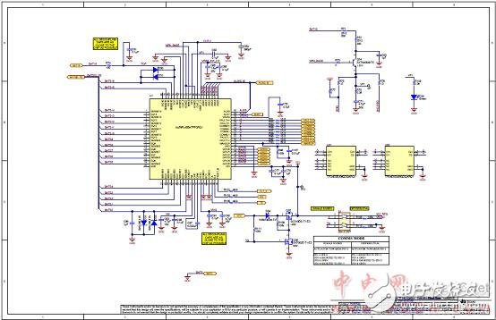 TMS570LS0432主要特性及電動汽車電池管理系統(tǒng)