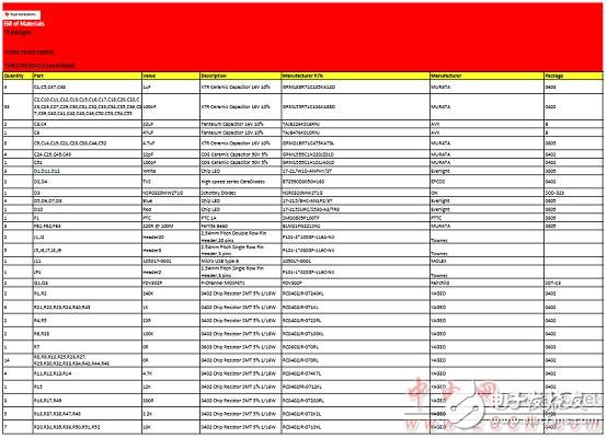 TMS570LS0432主要特性及電動汽車電池管理系統(tǒng)