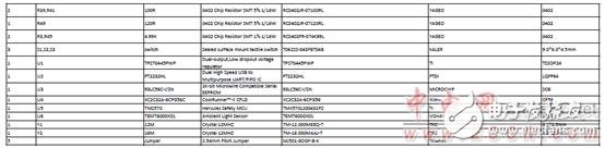 TMS570LS0432主要特性及電動汽車電池管理系統(tǒng)