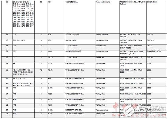 TMS570LS0432主要特性及電動汽車電池管理系統(tǒng)