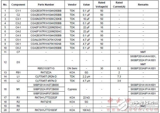 適于充當汽車和工業應用的電源的解決方案