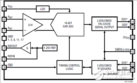 LTC2311特性及演示板2425A主要特性