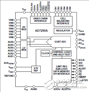 ADI AD7280A1主要特性及15通道鋰電池管理模塊BMU基本功能