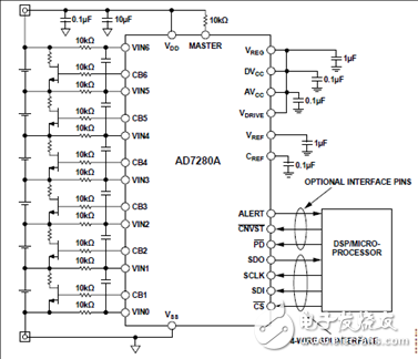 ADI AD7280A1主要特性及15通道鋰電池管理模塊BMU基本功能