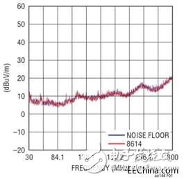 用于交通的創新性電源