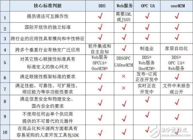 論工業互聯網的聯接性