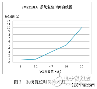 為什么在可控可調方案市場中 線性恒流芯片方案SM2213EA有這么大的地位？