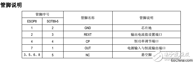 為什么這款國內自主研發的高壓線性恒流IC會在短短的一段時間內風靡全國各地的IC市場中？