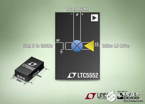 ADI旗下凌力爾特公司推出雙平衡混頻器 LTC5552