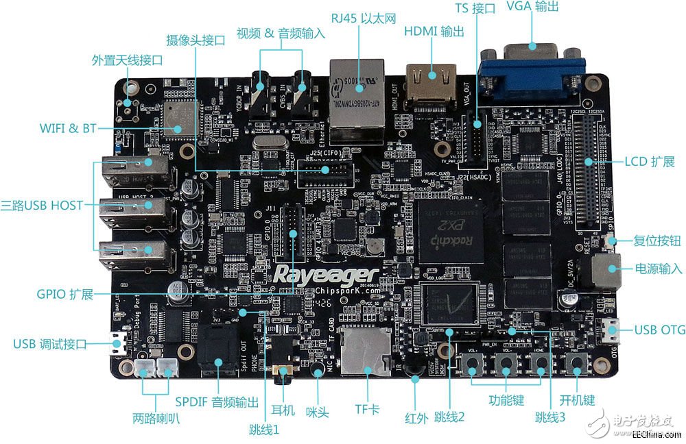 基于ARM Cortex A9核心Rayeager PX2開發板電路圖