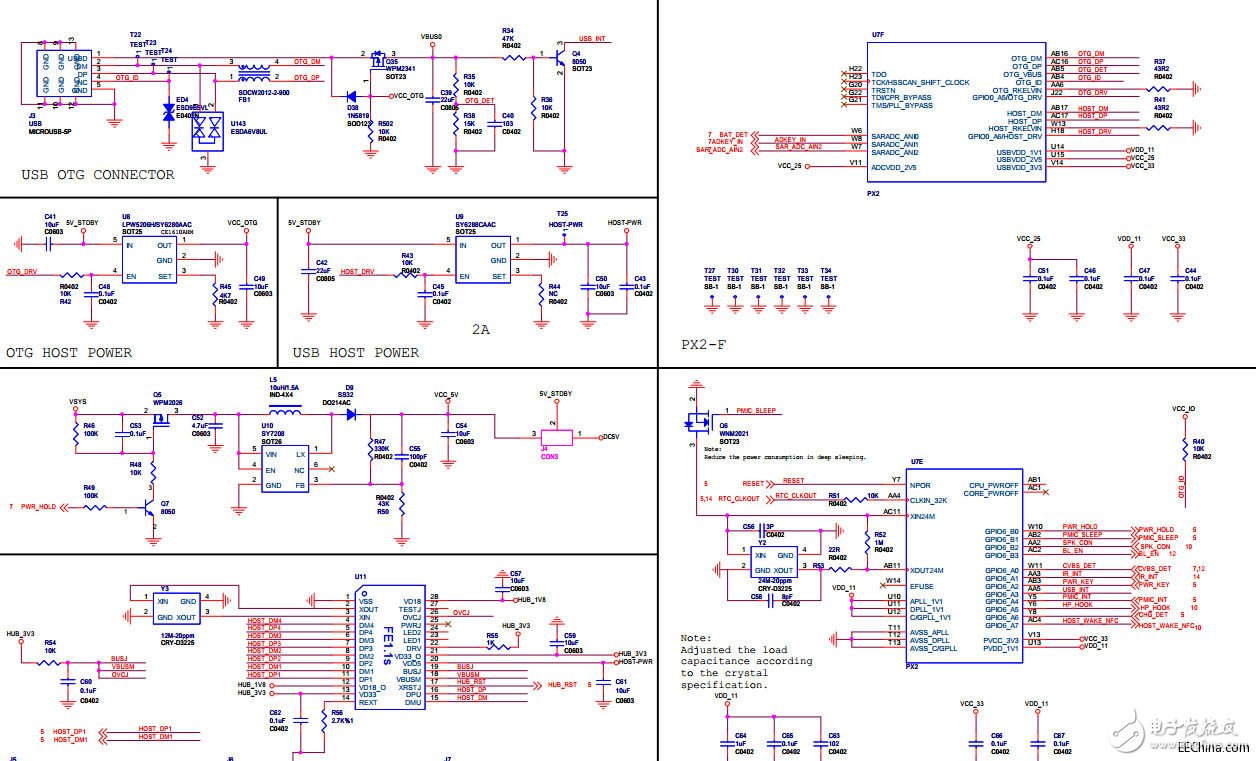 基于ARM Cortex A9核心Rayeager PX2開發板電路圖