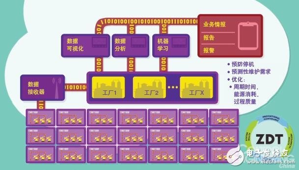 實現IT與OT的融合 工業4.0不再是一個遙遠的愿景