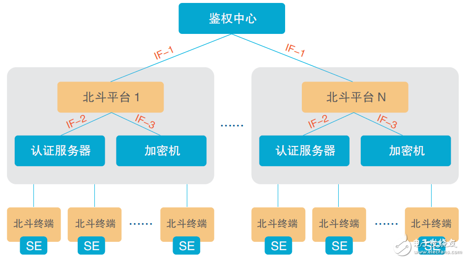 大唐微電子針對北斗的定位應用，提出北斗定位加密解決方案