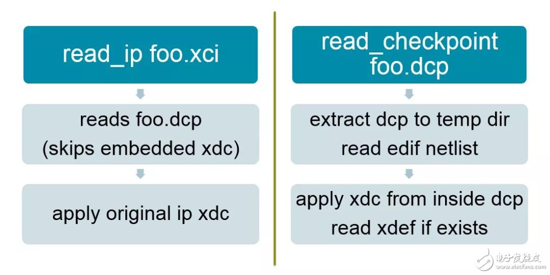 Vivado技巧：.dcp 文件代替 .xci 文件