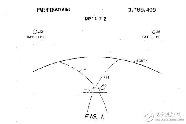 足以改變世界15項發明專利盤點