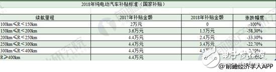 2018年新能源汽車現(xiàn)狀如何 國(guó)內(nèi)外車企對(duì)比