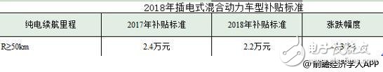 2018年新能源汽車現(xiàn)狀如何 國(guó)內(nèi)外車企對(duì)比