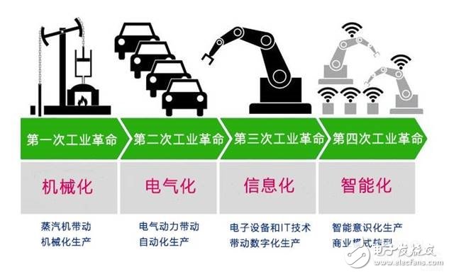 美國(guó)發(fā)動(dòng)貿(mào)易戰(zhàn)并針對(duì)《中國(guó)制造2025》,一場(chǎng)由第四次工業(yè)革命引發(fā)的戰(zhàn)爭(zhēng)