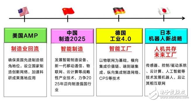 美國(guó)發(fā)動(dòng)貿(mào)易戰(zhàn)并針對(duì)《中國(guó)制造2025》,一場(chǎng)由第四次工業(yè)革命引發(fā)的戰(zhàn)爭(zhēng)