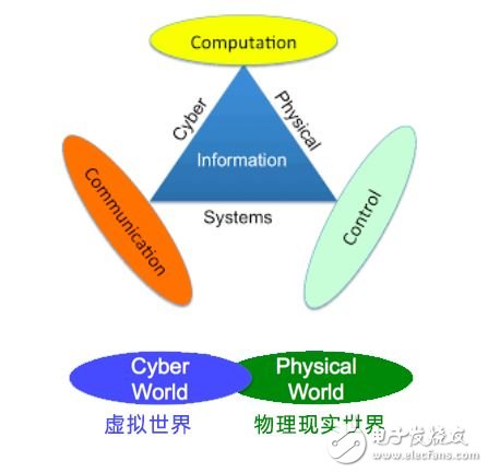 美國(guó)發(fā)動(dòng)貿(mào)易戰(zhàn)并針對(duì)《中國(guó)制造2025》,一場(chǎng)由第四次工業(yè)革命引發(fā)的戰(zhàn)爭(zhēng)