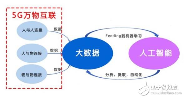 美國(guó)發(fā)動(dòng)貿(mào)易戰(zhàn)并針對(duì)《中國(guó)制造2025》,一場(chǎng)由第四次工業(yè)革命引發(fā)的戰(zhàn)爭(zhēng)