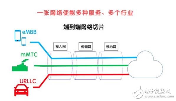 美國(guó)發(fā)動(dòng)貿(mào)易戰(zhàn)并針對(duì)《中國(guó)制造2025》,一場(chǎng)由第四次工業(yè)革命引發(fā)的戰(zhàn)爭(zhēng)