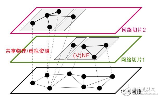 美國(guó)發(fā)動(dòng)貿(mào)易戰(zhàn)并針對(duì)《中國(guó)制造2025》,一場(chǎng)由第四次工業(yè)革命引發(fā)的戰(zhàn)爭(zhēng)