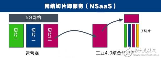 美國(guó)發(fā)動(dòng)貿(mào)易戰(zhàn)并針對(duì)《中國(guó)制造2025》,一場(chǎng)由第四次工業(yè)革命引發(fā)的戰(zhàn)爭(zhēng)