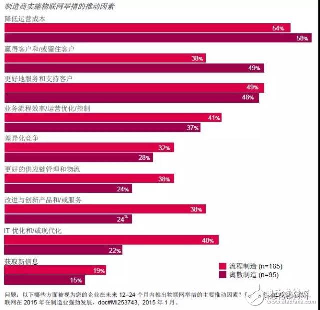 實現興旺發展，需利用新時代的技術使其價值鏈更加物聯化和智能化