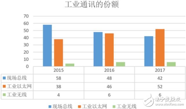 工業互聯網的發展及影響