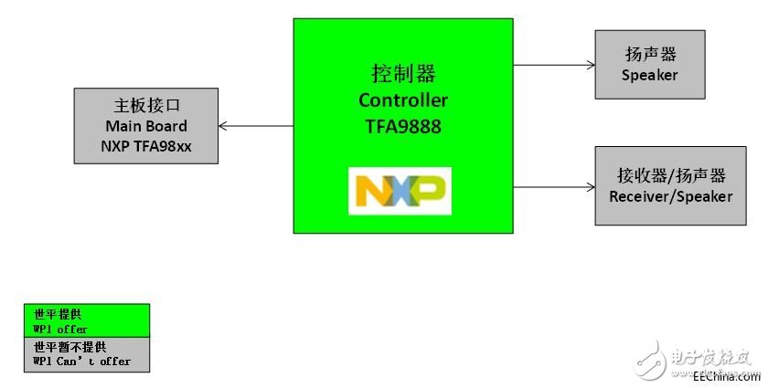 世平推出多個基于NXP芯片的智能音頻功放參考方案