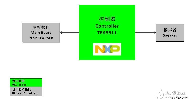 世平推出多個基于NXP芯片的智能音頻功放參考方案