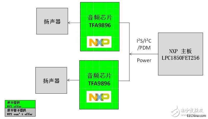 世平推出多個基于NXP芯片的智能音頻功放參考方案