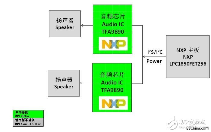 世平推出多個基于NXP芯片的智能音頻功放參考方案