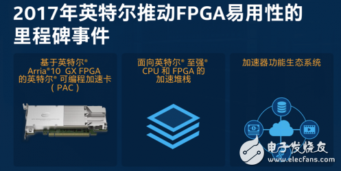 FPGA加速在數(shù)據(jù)中心應(yīng)用   前景一片大好