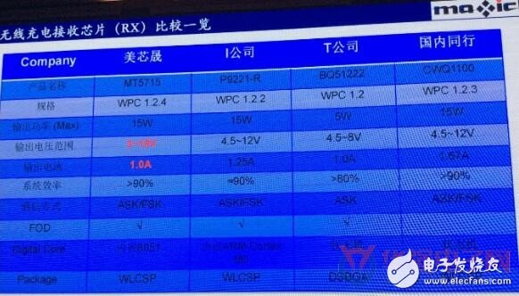 三款各具特色的國產無線充電芯片解析