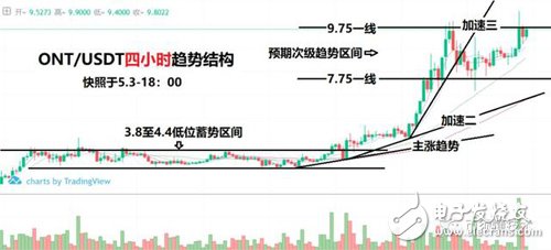 行情分析以提升“避險”的優(yōu)先級為前提，玩轉(zhuǎn)比特幣