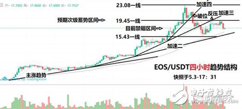 行情分析以提升“避險”的優(yōu)先級為前提，玩轉(zhuǎn)比特幣