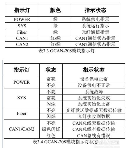 為什么要用光纖CAN轉(zhuǎn)換器_基于光纖轉(zhuǎn)CAN模塊的CAN總線(xiàn)通信改造