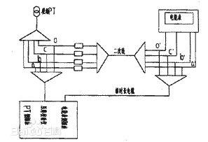 開(kāi)關(guān)柜二次回路原理圖說(shuō)明及分類