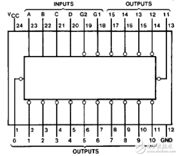 74ls154中文資料匯總（74ls154引腳圖及功能_真值表及應(yīng)用電路）