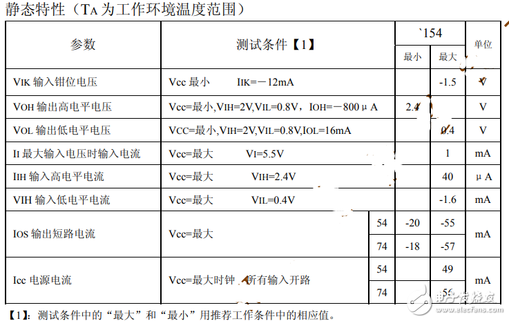 74ls154中文資料匯總（74ls154引腳圖及功能_真值表及應(yīng)用電路）