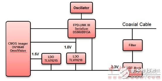 TI OV10640汽車1．3M照相模塊TIDA－00421參考設計