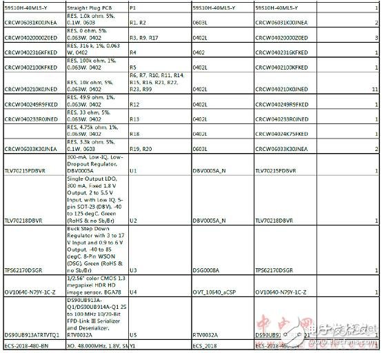 TI OV10640汽車1．3M照相模塊TIDA－00421參考設計