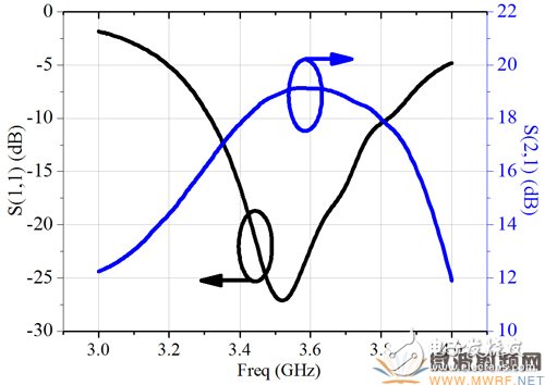 3.4GHz-3.8GHz寬帶基站功放解決方案詳細過程