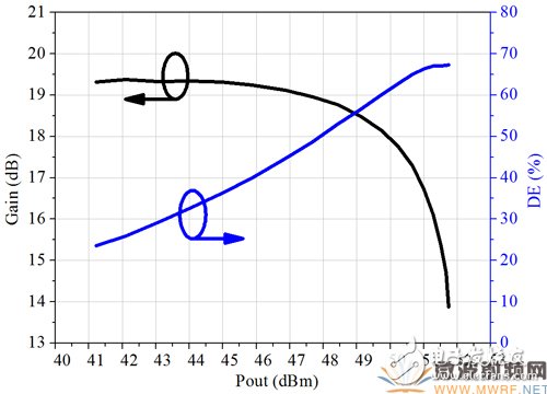 3.4GHz-3.8GHz寬帶基站功放解決方案詳細過程